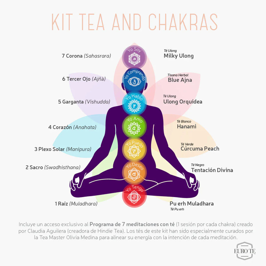 Experiencia Tea and Chakras - Kit